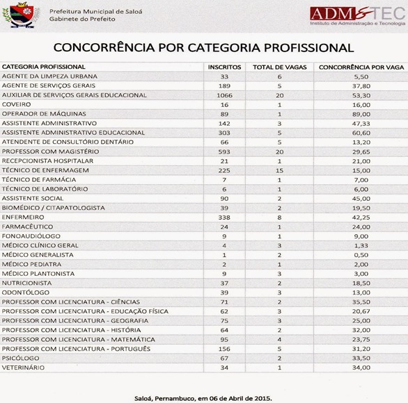 Concurso de Saloá